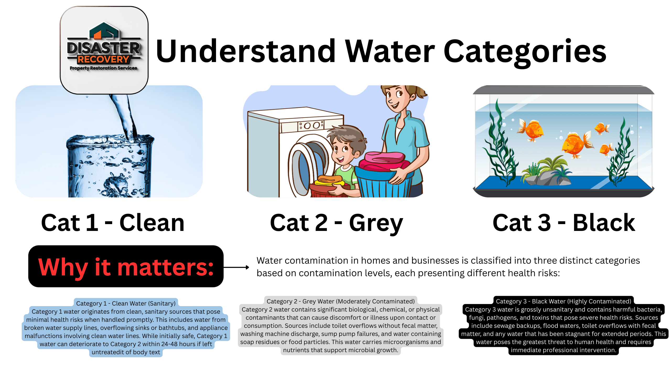 IICRC Water Damage Categories 1, 2, and 3 - Clean Water, Grey Water, and Black Water Classification Guide